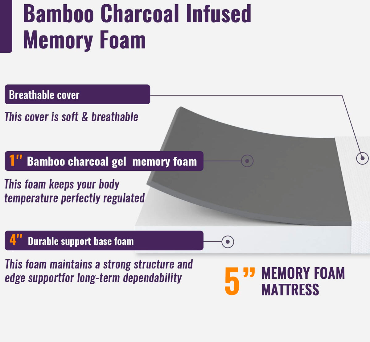 5" Twin Memory Foam Mattress I25984