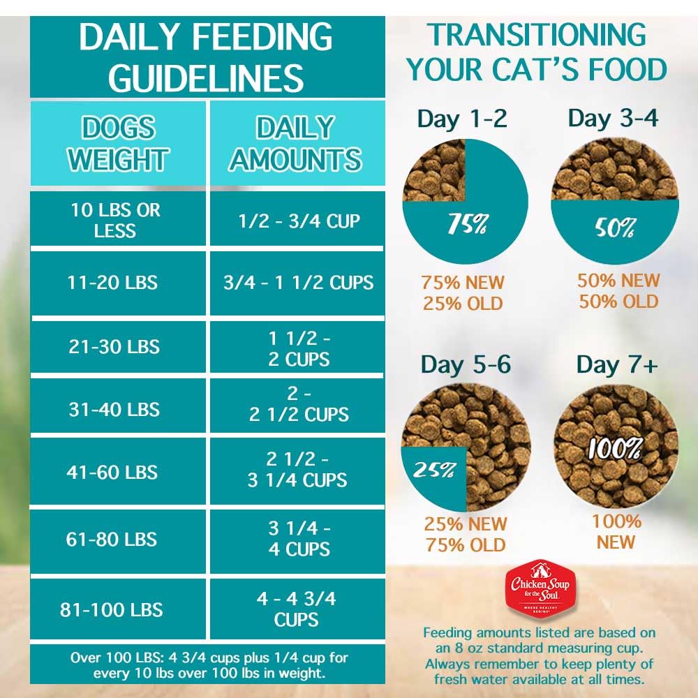 Natural Premium Small Bites Adult Dry Dog Food, Chicken, Brown Rice & Turkey 28lb C602