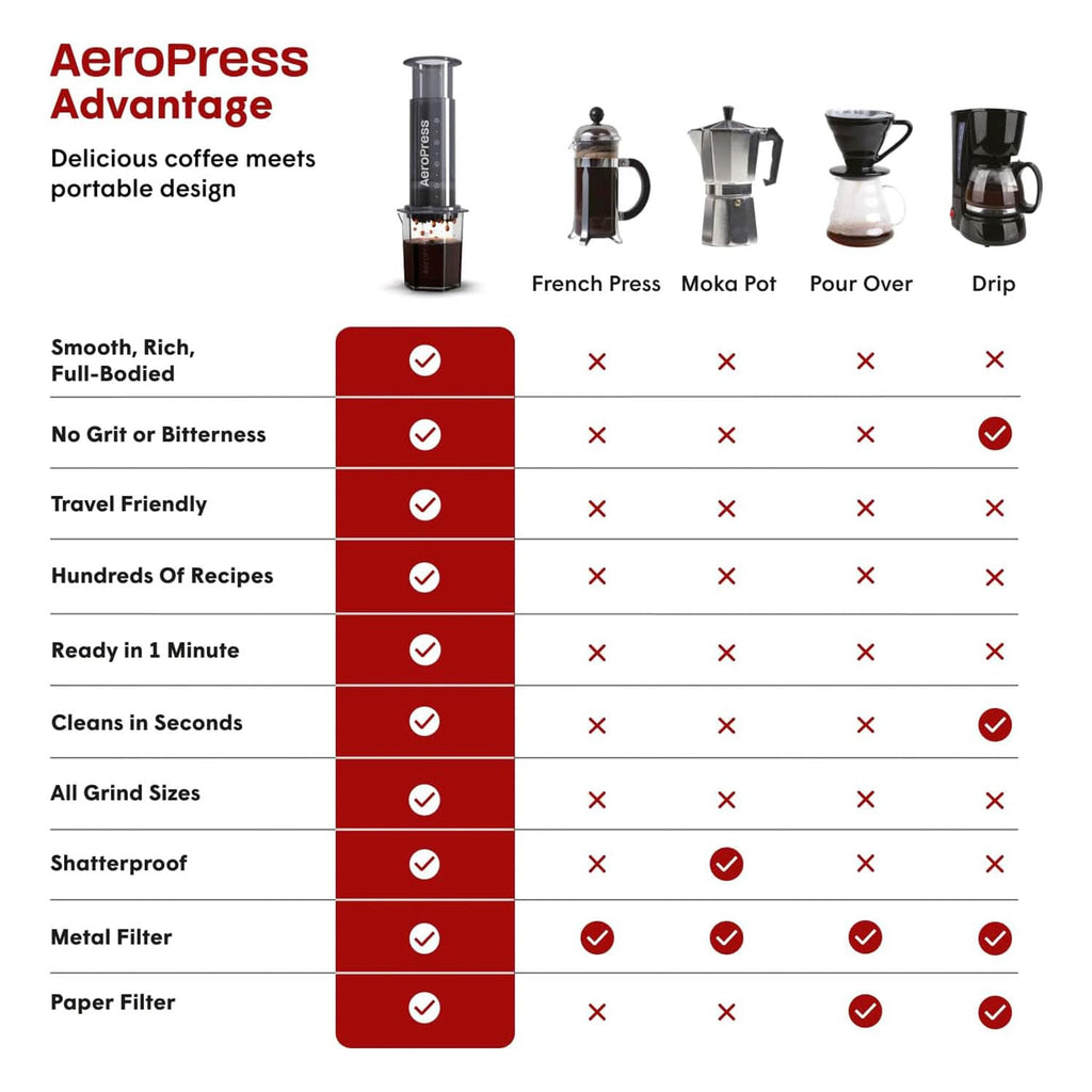 Portable Coffee Maker Kit G851