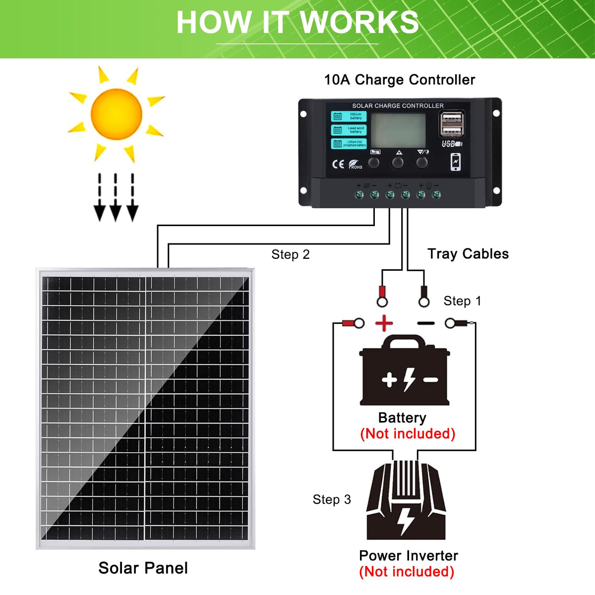 25W 12V Monocrystalline Solar Panel Kit with 10A Charge Controller A66809