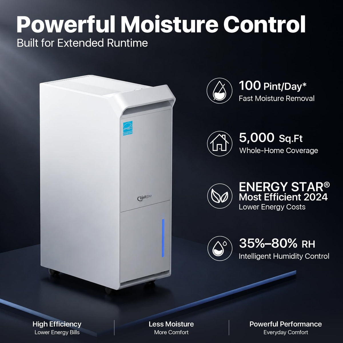 100 Pint/Day Dehumidifier F84525