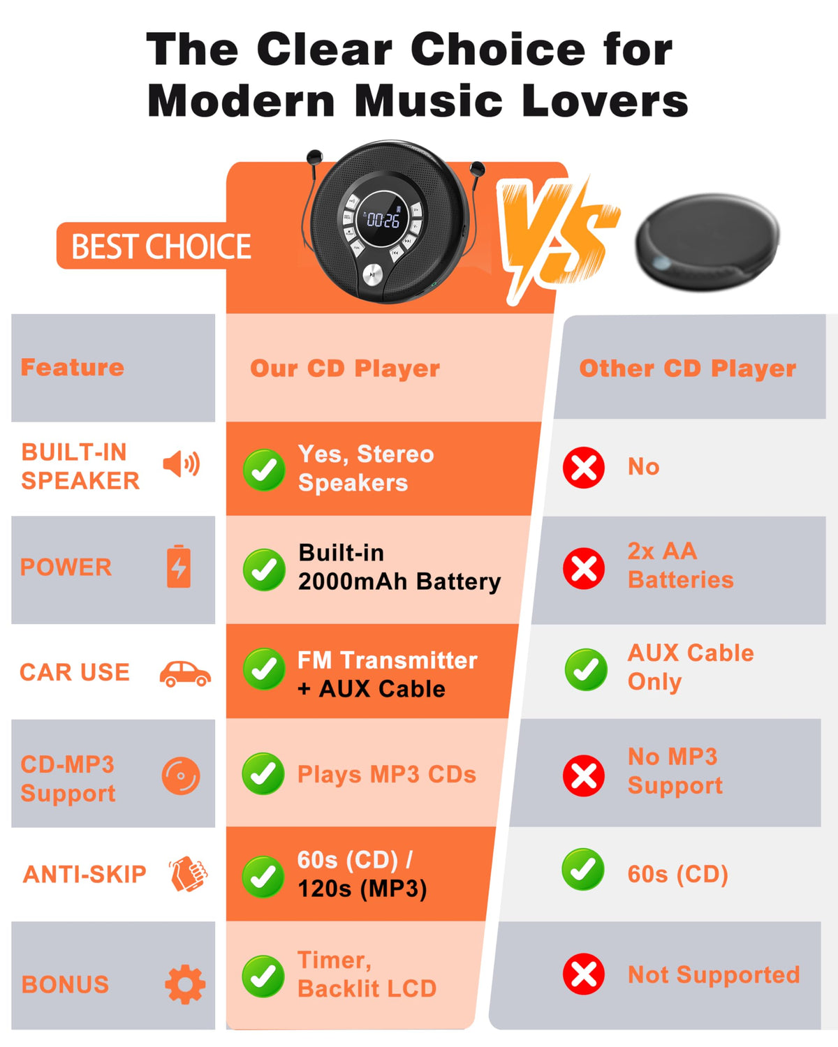 Portable Bluetooth CD Player with FM Transmitter I845557