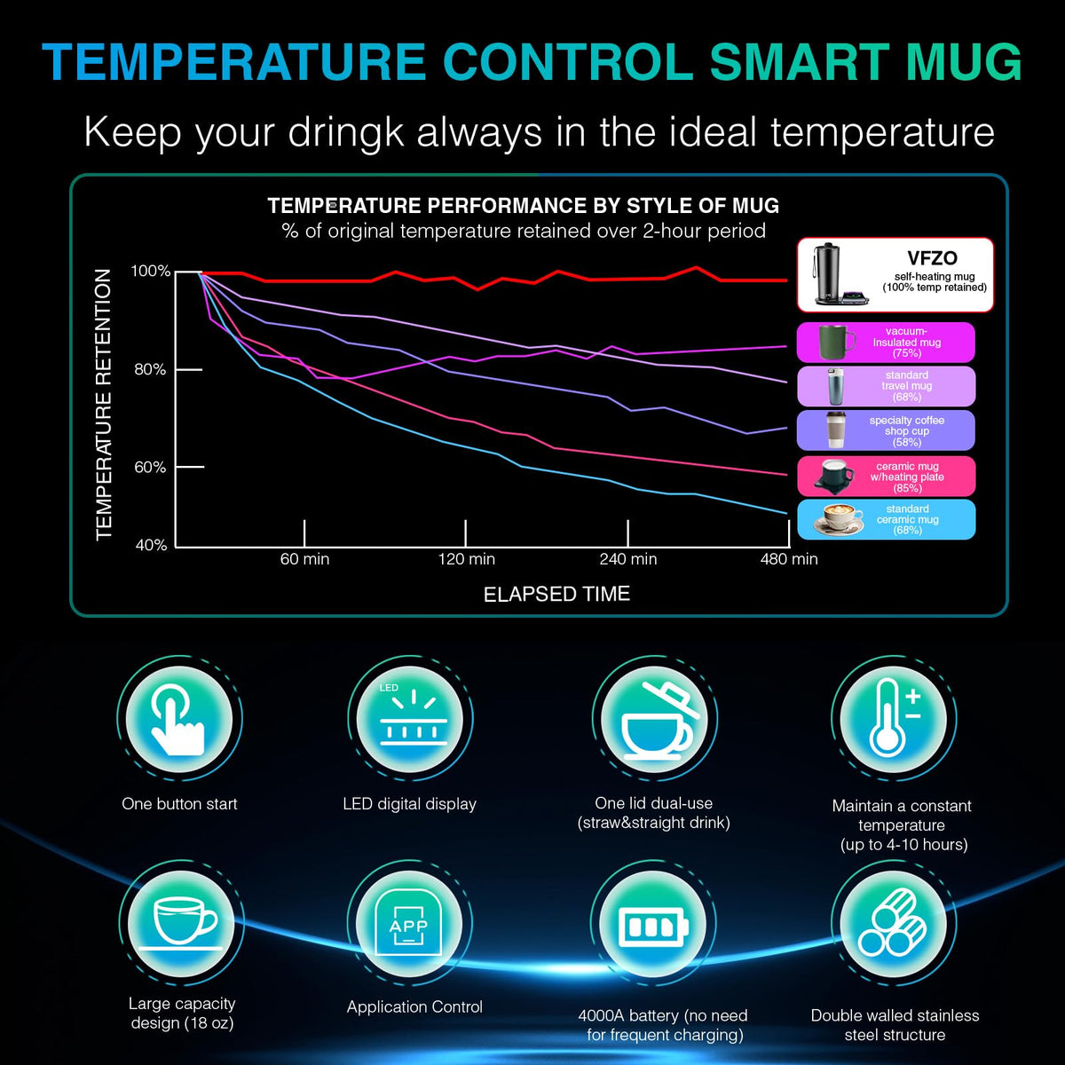 20 Oz Temperature Control Heated Travel Mug P493