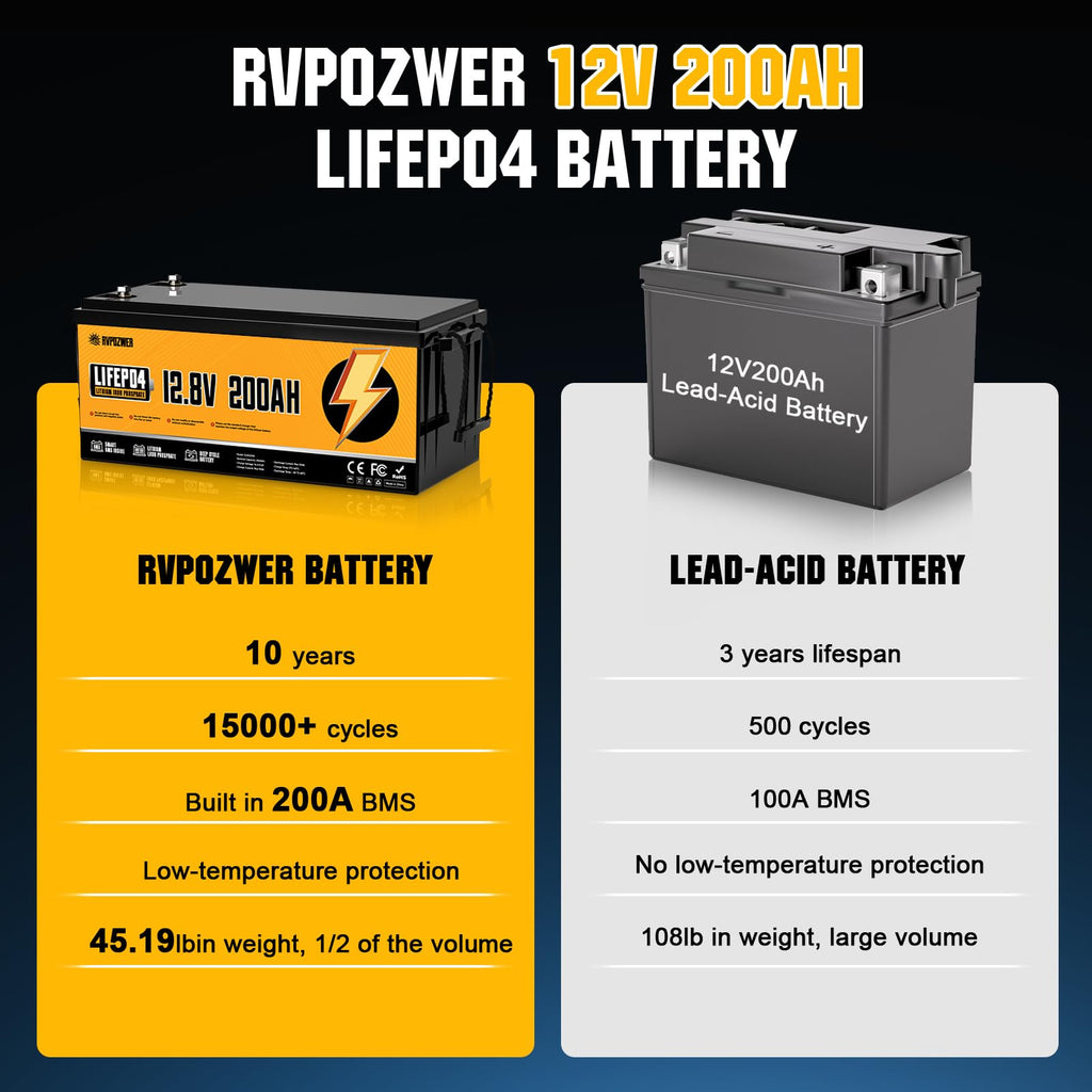 12V 200Ah LiFePO4 Lithium Battery 2 Pack X797