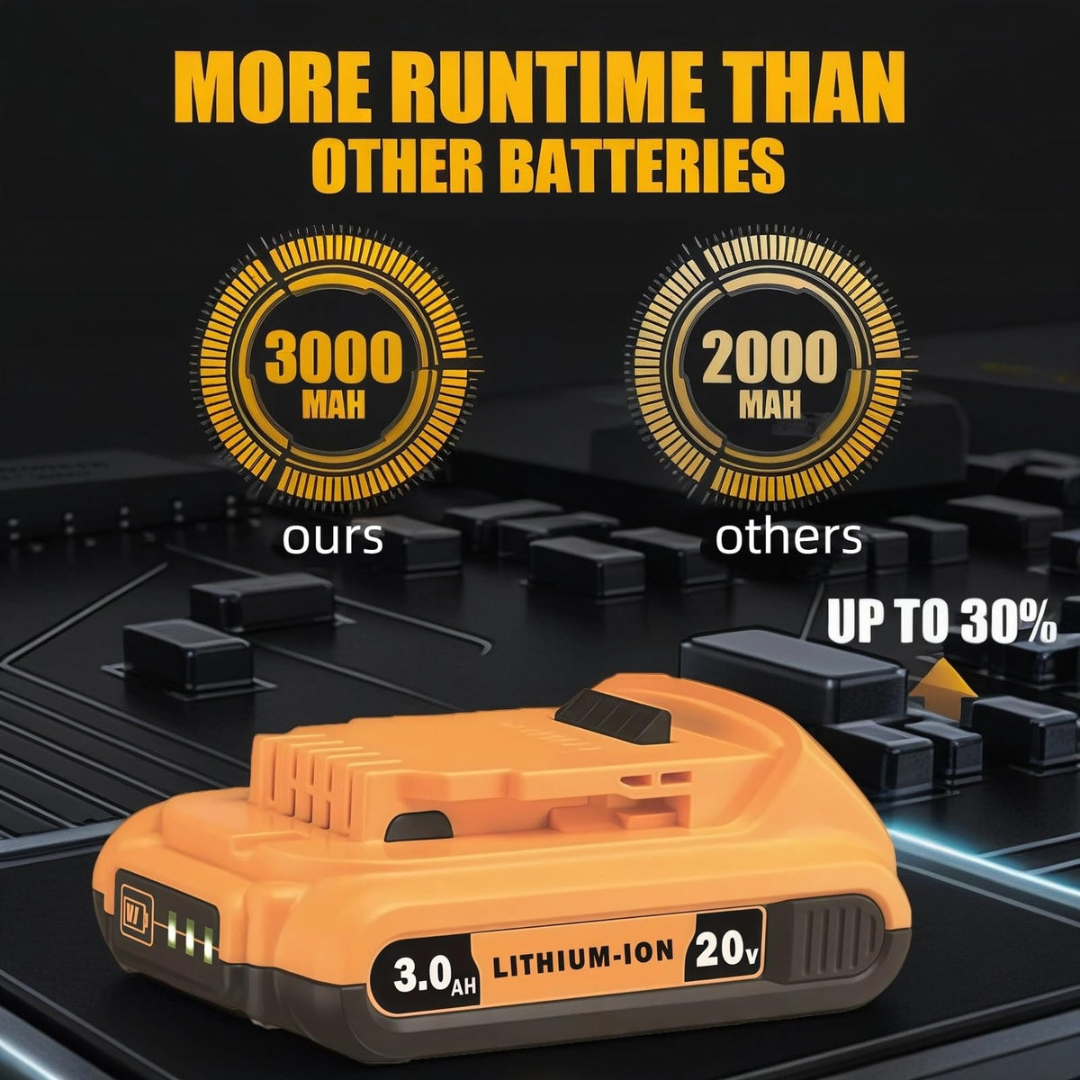 20V Lithium-ion Battery 2Pack W321