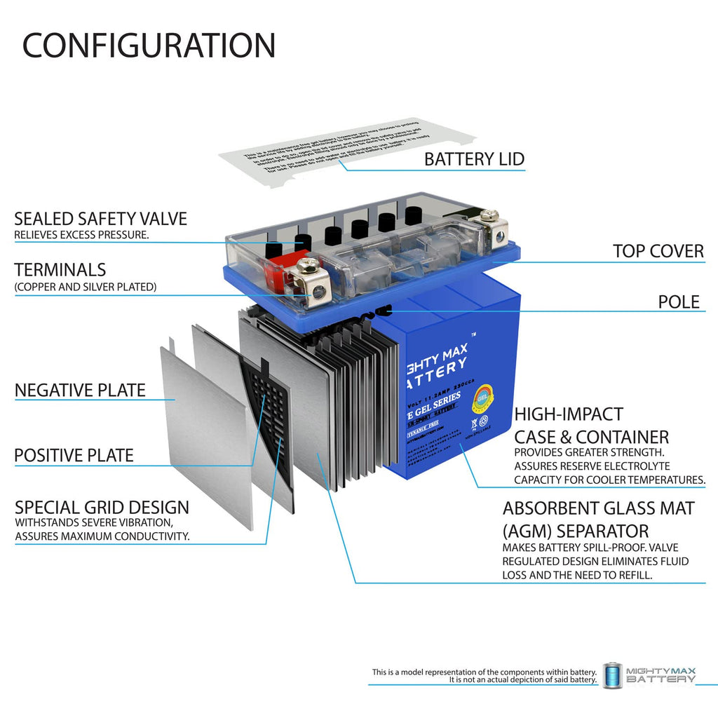 12V 11.2Ah GEL Battery D466