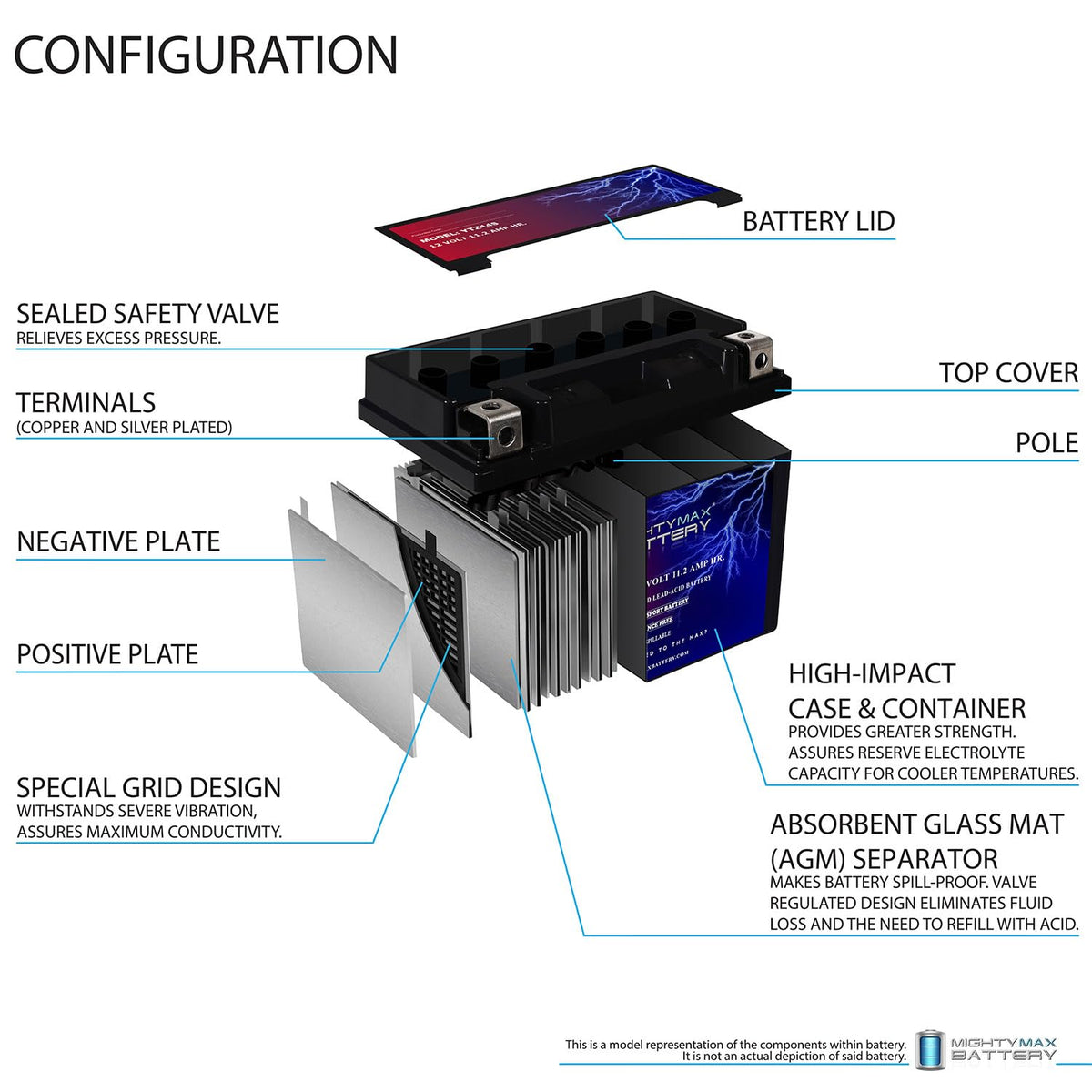 12V 11.2Ah Battery U870770