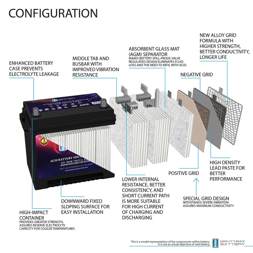 12V 70Ah AGM Replacement Battery J93566