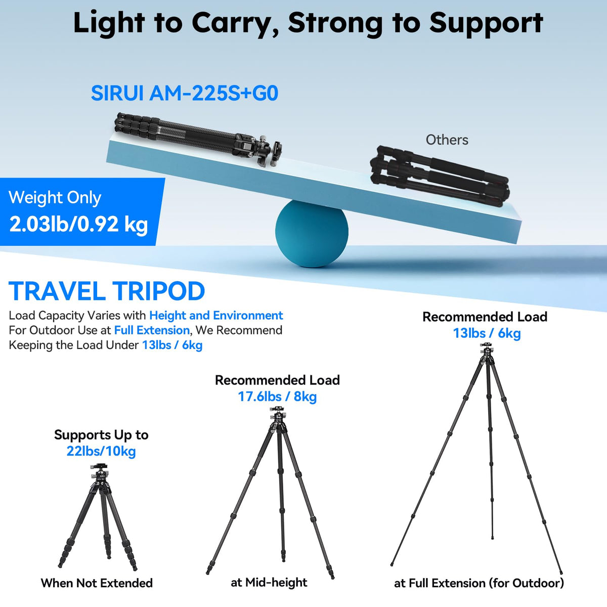 Carbon Fiber Travel Tripod with Quick Release Plate A357753