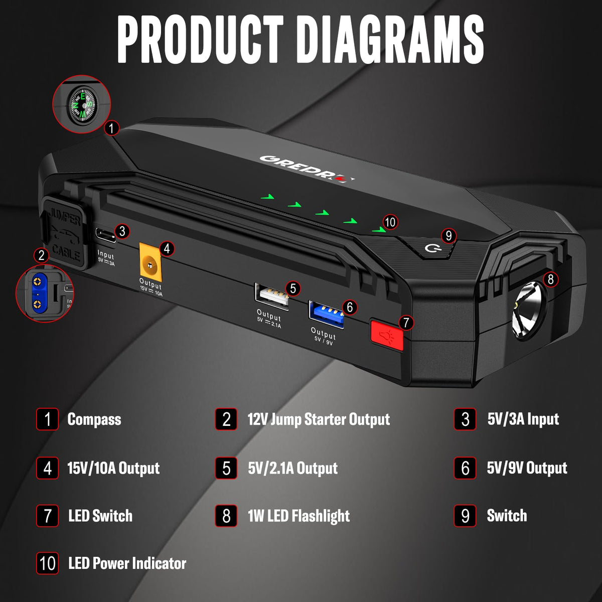 3000A 12V Jump Starter with Jumper Cables and LED Light T50196
