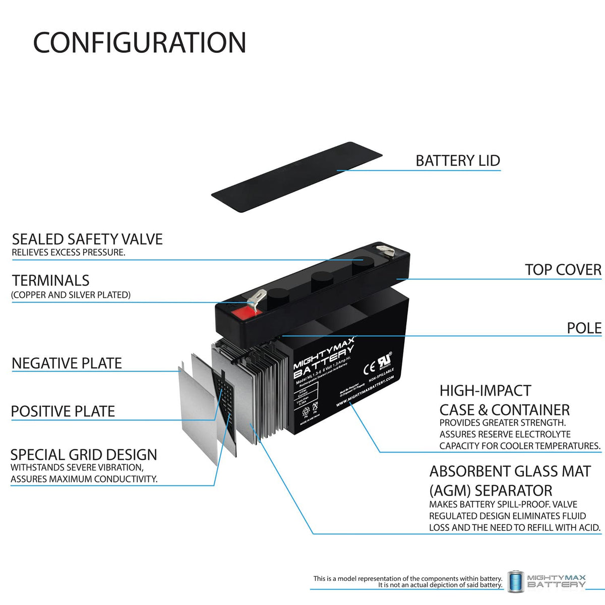 6V 1.3Ah SLA Replacement Battery 4 Pack X456