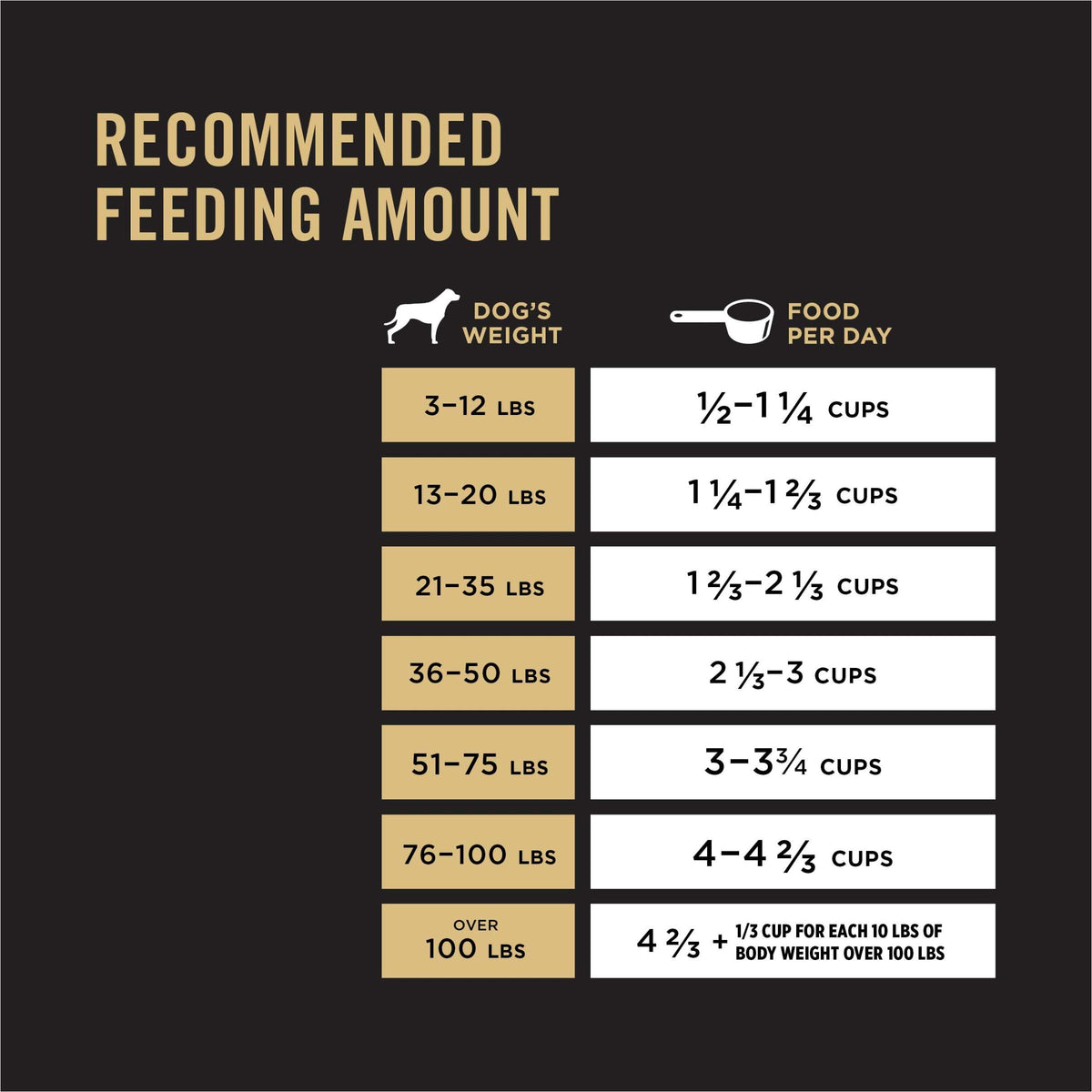 High Protein Chicken & Rice Dog Food D335495