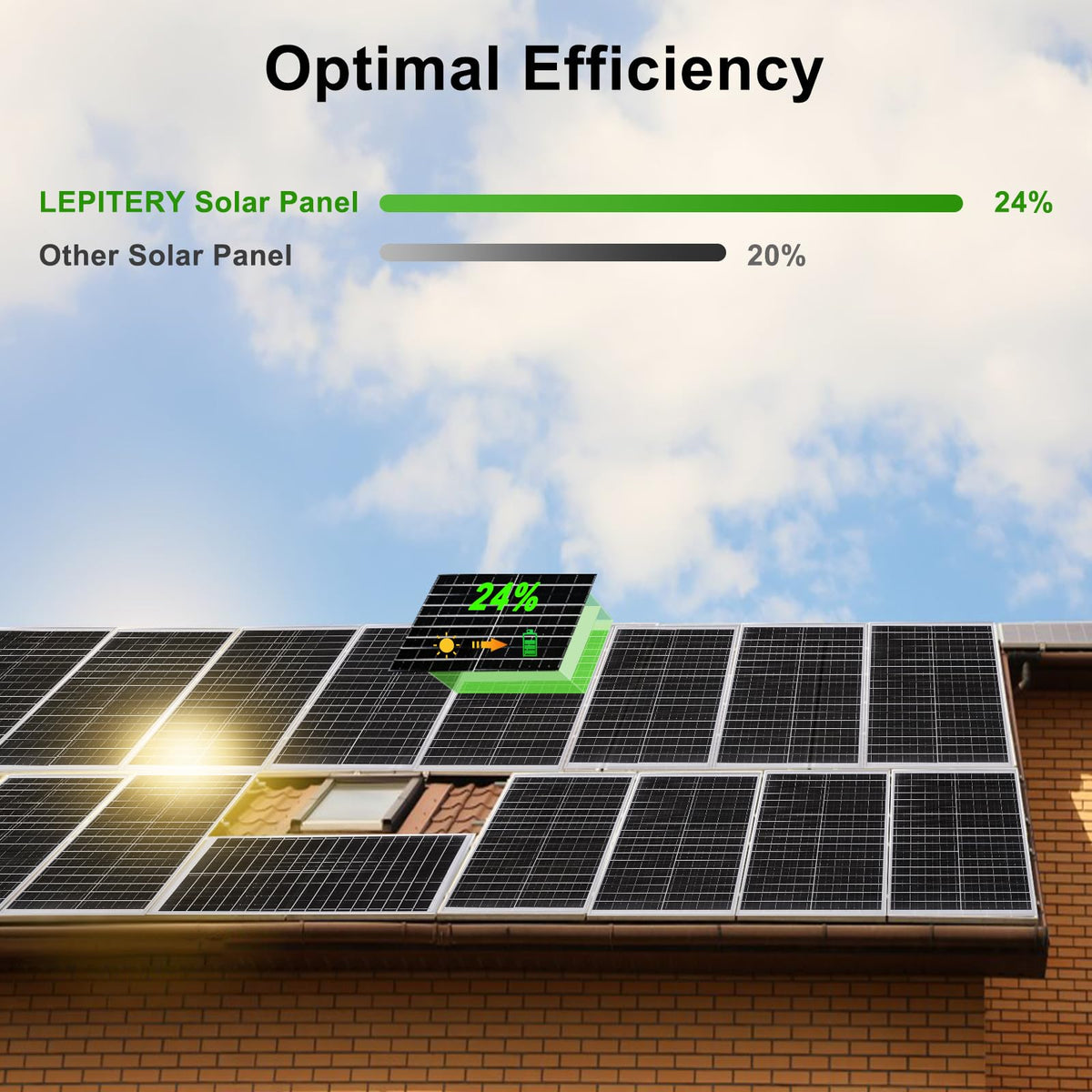 25W 12V Monocrystalline Solar Panel Kit with 10A Charge Controller A66809