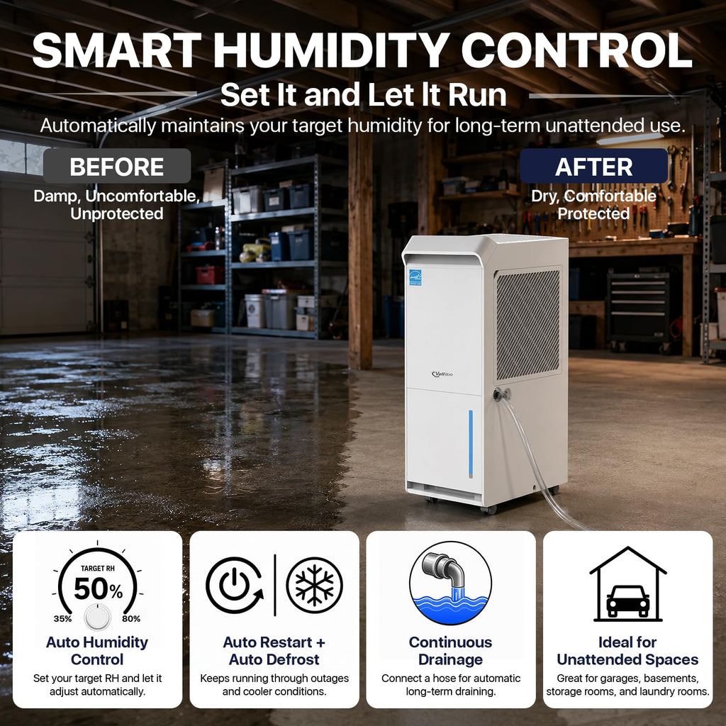 100 Pint/Day Dehumidifier F84525