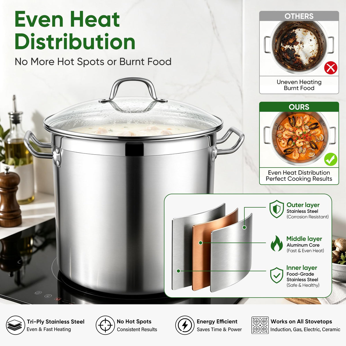 24 Quart Tri-Ply Stainless Steel Stock Pot with Lid G43089