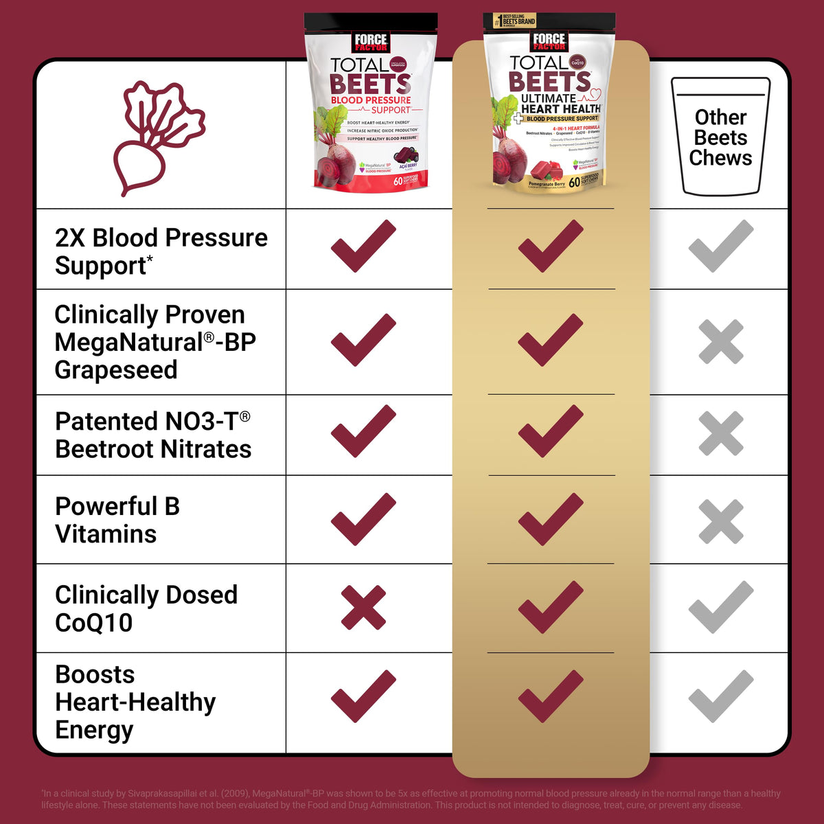 Mixed Berry 60 Soft Chews + Pomegranate Berry 60 Soft Chews Q445