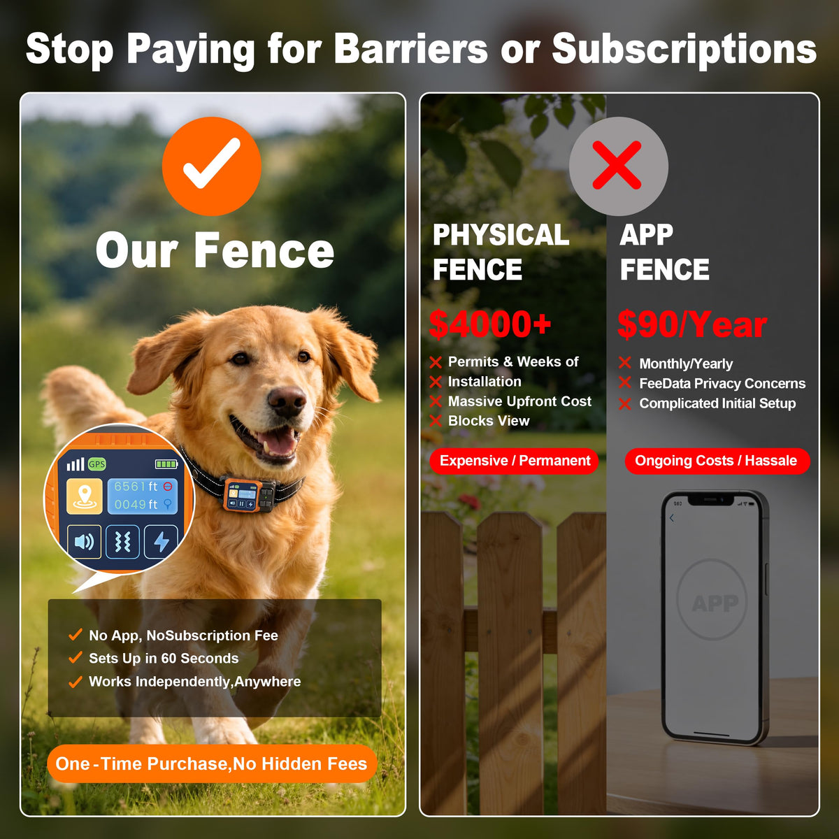 Wireless Dog Fence System H90673