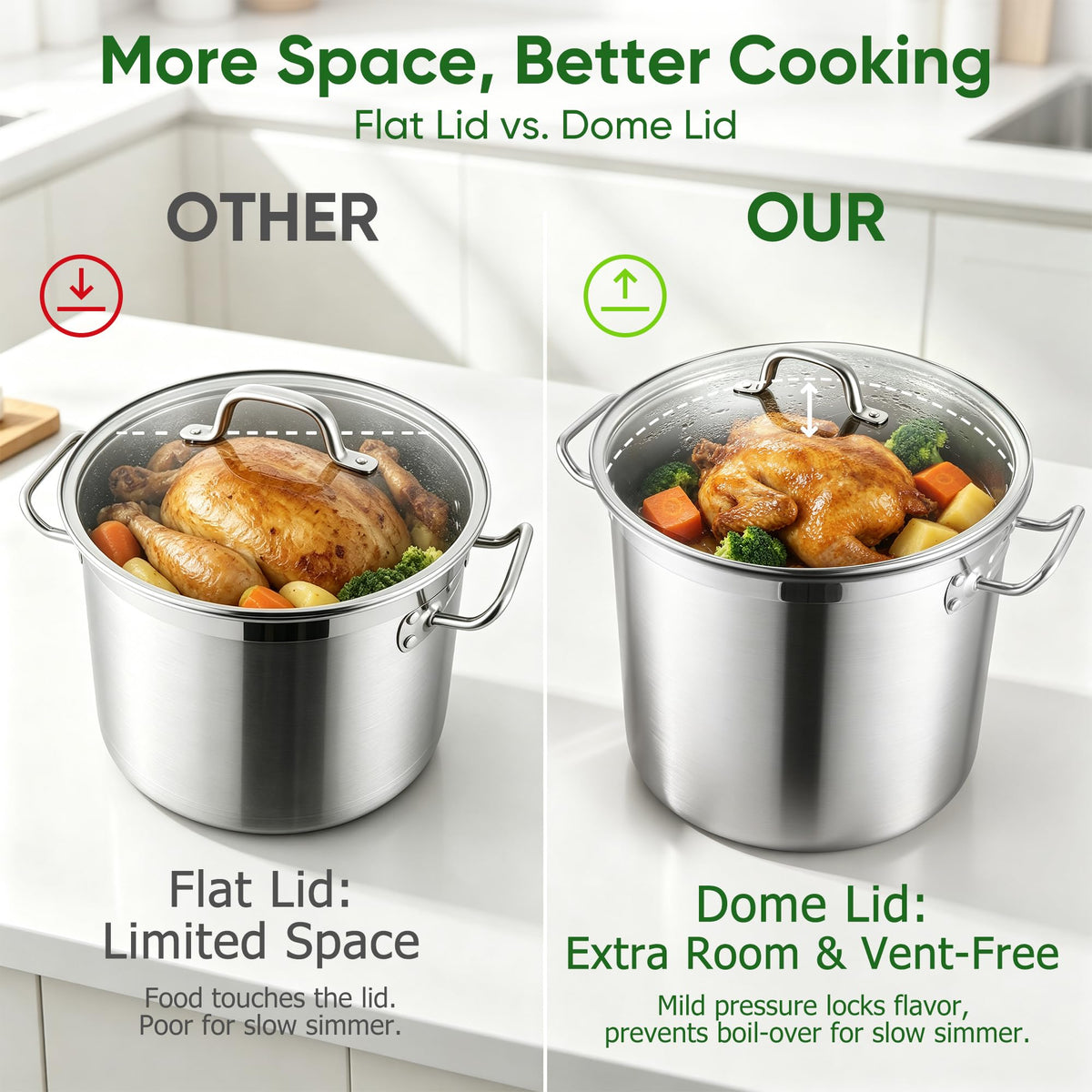 24 Quart Tri-Ply Stainless Steel Stock Pot with Lid G43089
