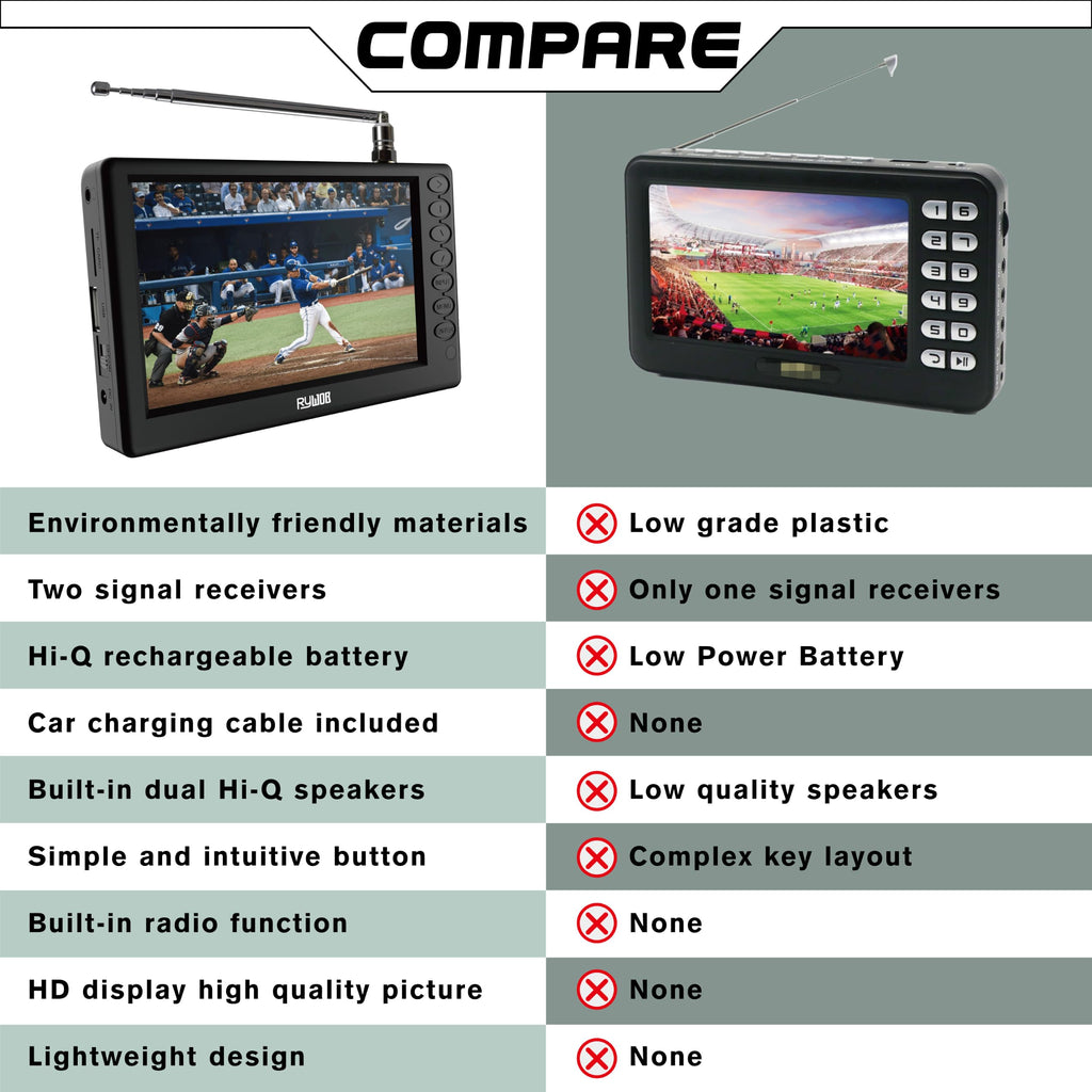 5" Portable Digital ATSC TV with Stand Q139