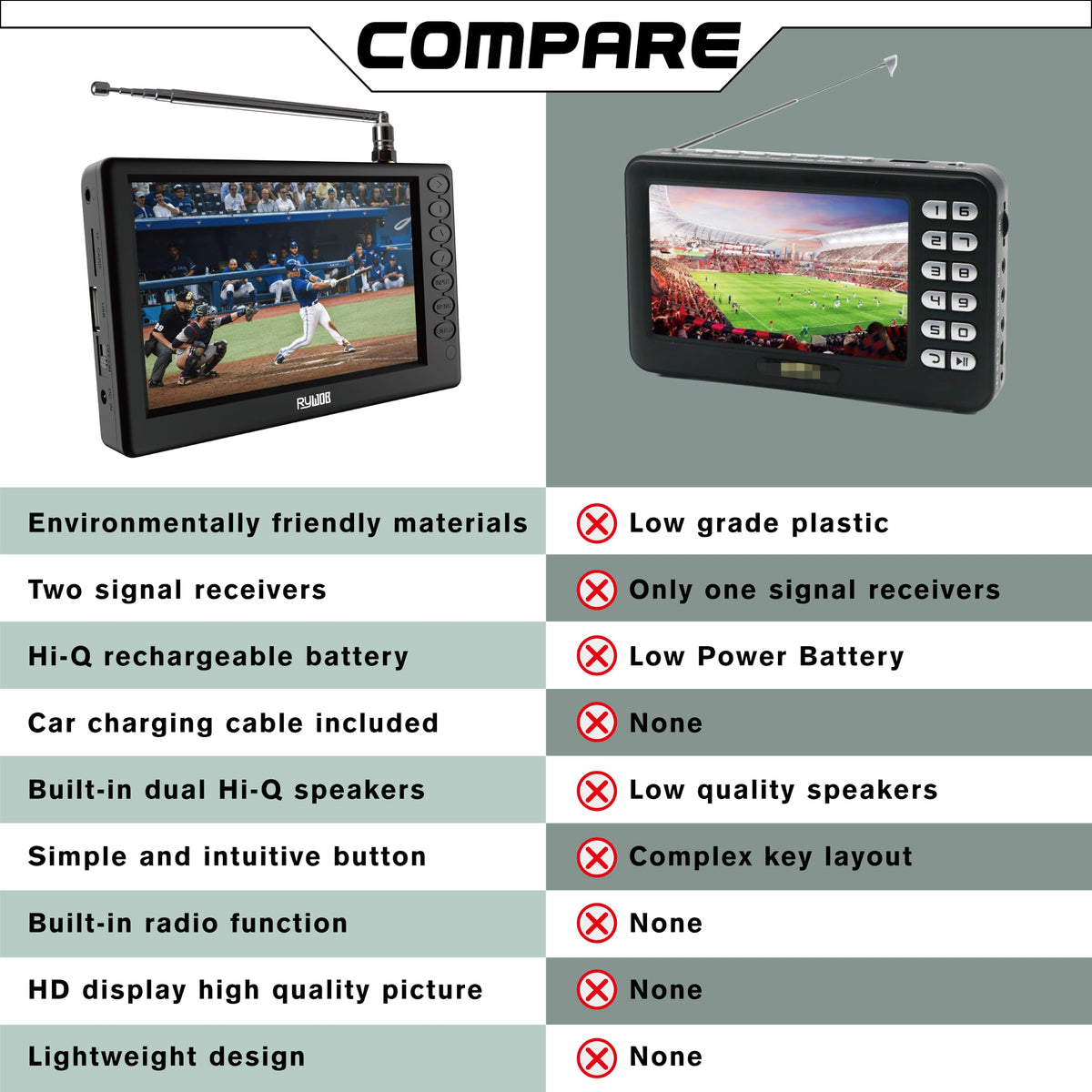 5" Portable Digital ATSC TV with Stand Q139