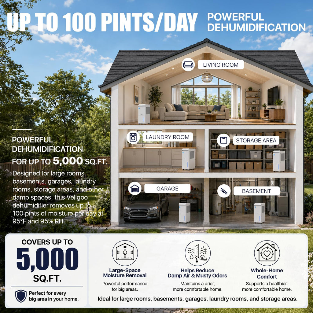 100 Pint/Day Dehumidifier F84525